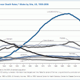 cancer-death-rates-male-1930-2006