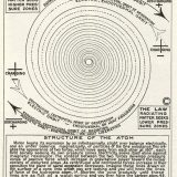 all-direction-is-curved-all-motion-is-sprial