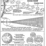 the-early-life-history-of-a-planet-from-birth