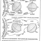 the-sun-is-a-generator-the-planets-and-regenerators