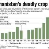 afghan_opium_production_1994_2009