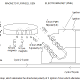 leedskalnin3-free-energy-perpetual-motion