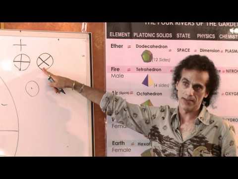 Santos Bonacci - The Ancient Theology Astrology Part 1