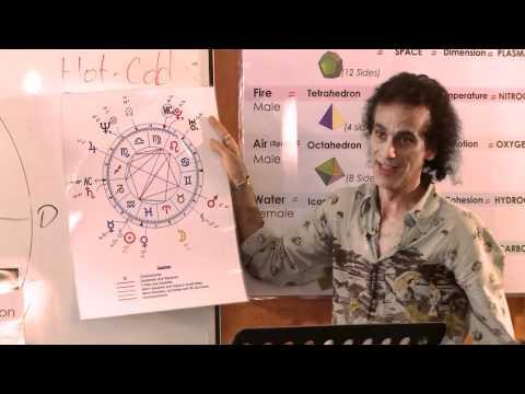 Santos Bonacci - The Ancient Theology Astrology Part 2